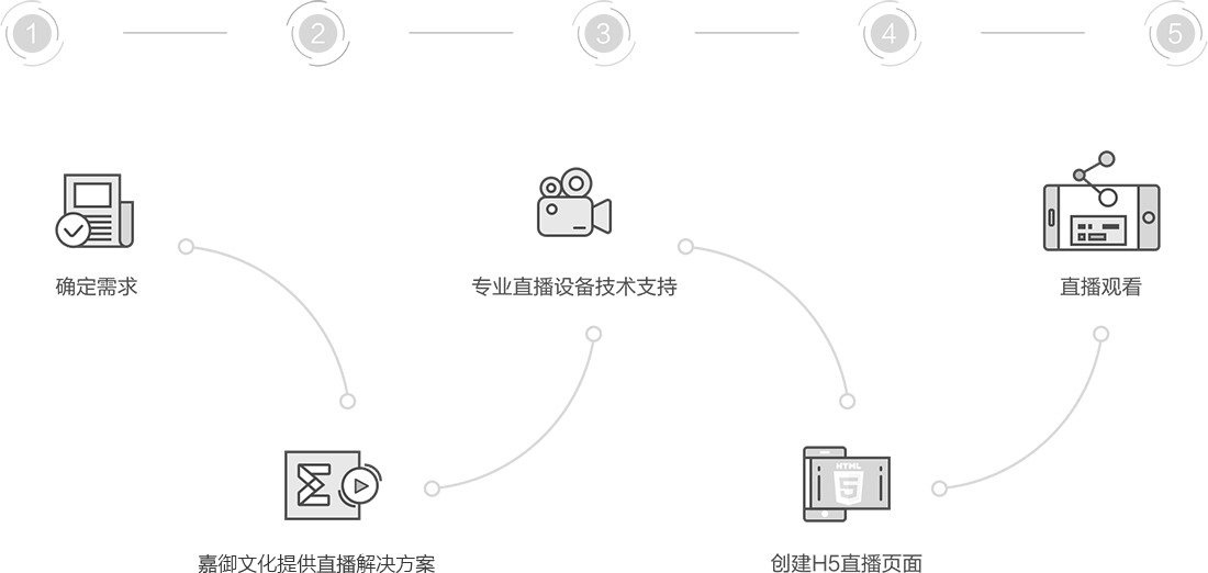 深圳活動策劃公司